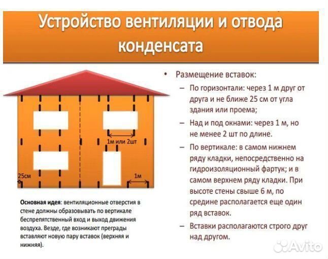 Вентиляционные коробочки для кладки кирпича белый