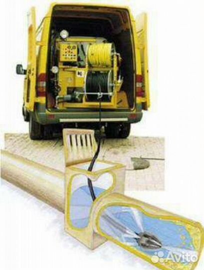 Прочистка канализации / Устранение засоров Частник