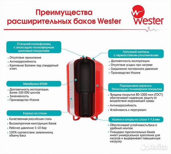 Расширительный бак Wester WRV 24 л