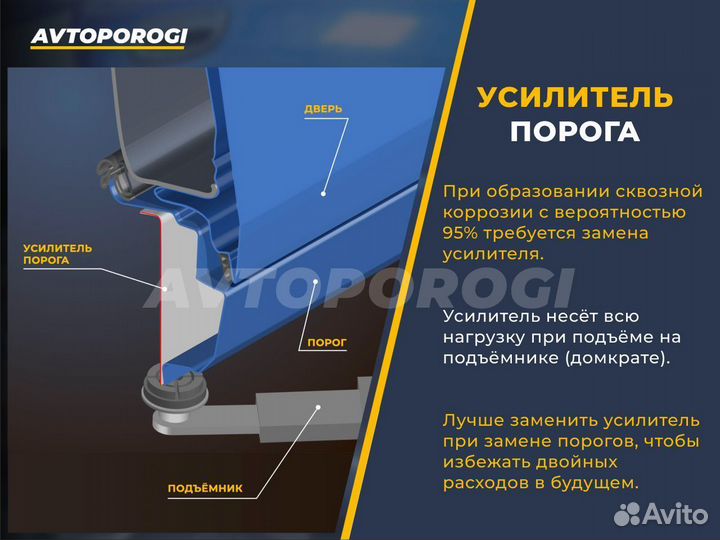 Ремонтные пороги Ford Tourneo Connect 1