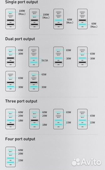 Зарядка Baseus Gan 2 100W, блок питания, бп