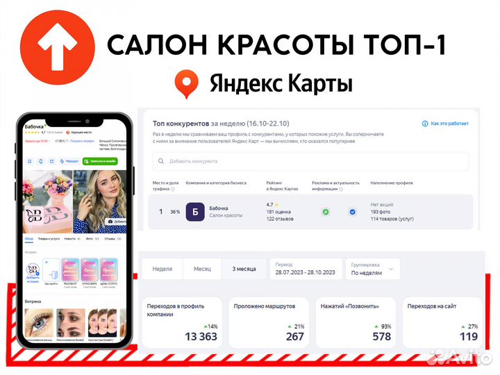 SEO Продвижение на Яндекс Картах Геомаркетинг