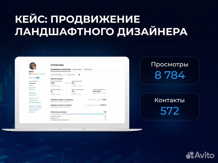 Авитолог. Таргетолог. Продвижение в соц сетях