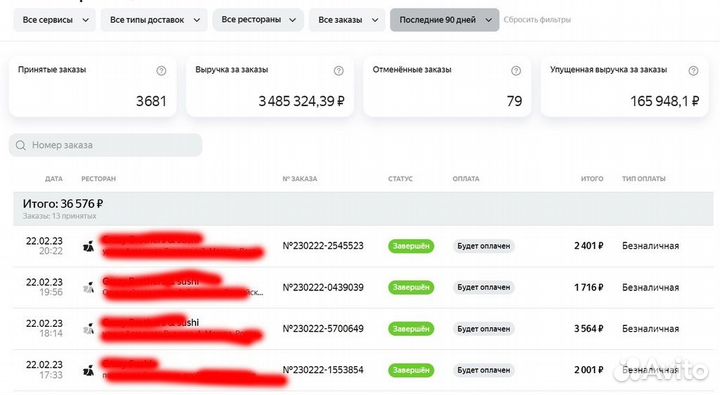 Продвижение доставок - маркетинг ресторанов/кафе