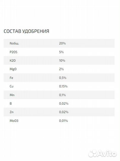 Podkormin Удобрение для газона весна