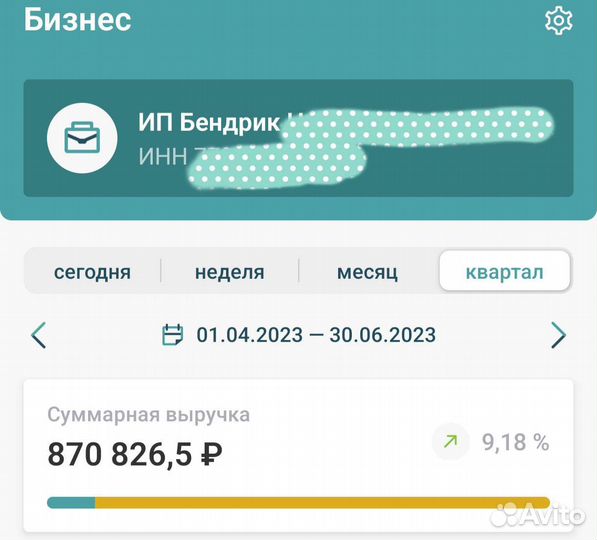 Готовый бизнес. Кофейня формата 