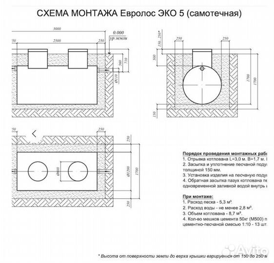 Септик станция биологической очистки евролос эко 5