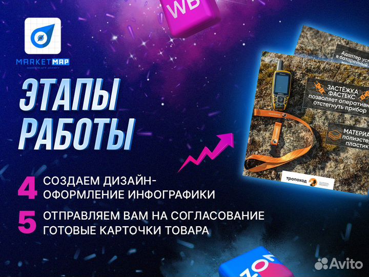 Инфографика для маркетплейсов Ozon / Wildberries