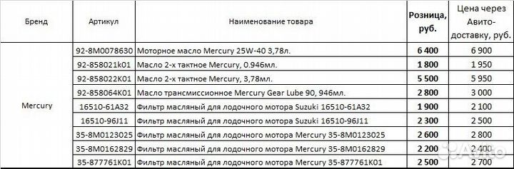 Масло для лодочного мотора Mercury