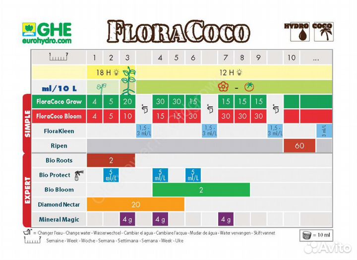 Удобрение Flora Coco Bloom 1 л