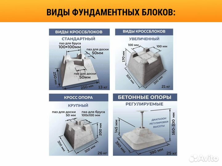 Фундаментные блоки / опора