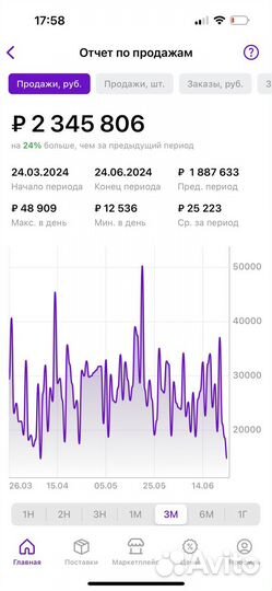 Менеджер по маркетплейсам