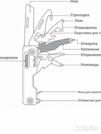 Компактный мультитул Nextool