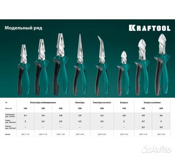 Комбинированные плоскогубцы kraftool 180 мм