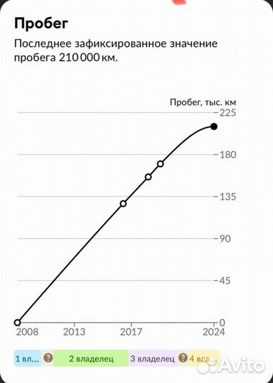 Hyundai Matrix 1.6 МТ, 2008, 210 177 км