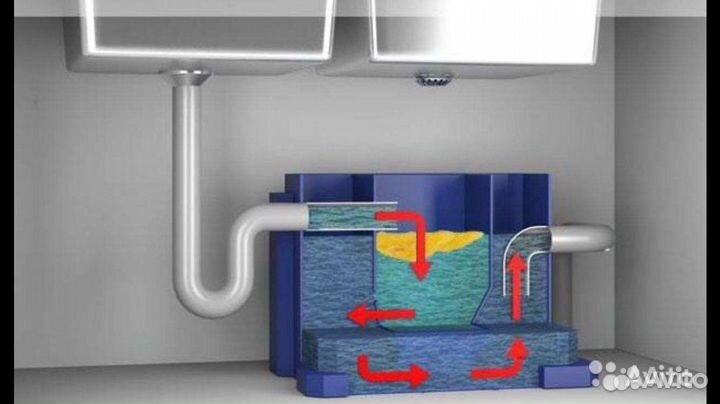 Жироуловитель под мойку