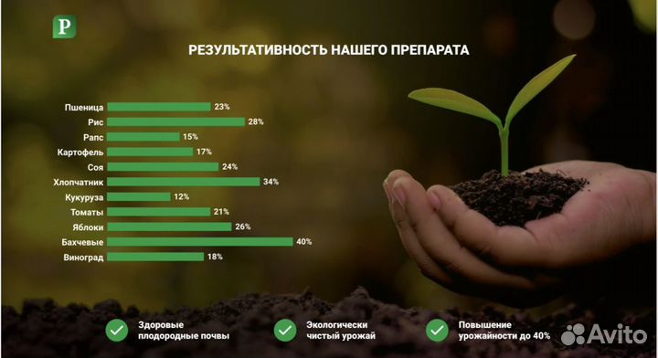 Удобрение Рефитон