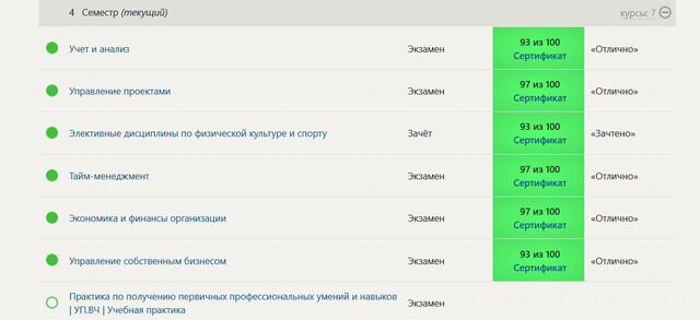 Искусство как проект синергия ответы на тест Денис. Профиль пользователя на Авито