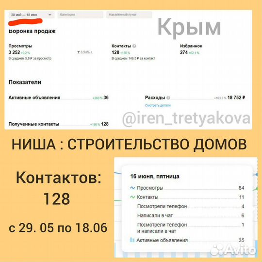 Авитолог, продвижение на Авито