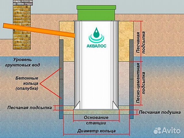 Септик Аквалос 4 
