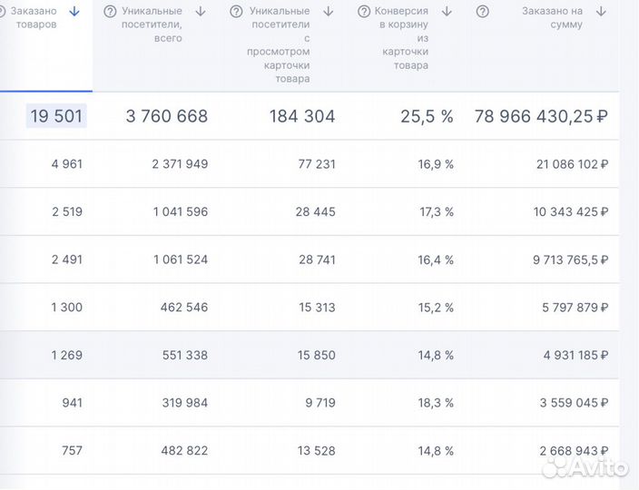 Консультация ozon/менеджер озон/аудит/Видеообложки