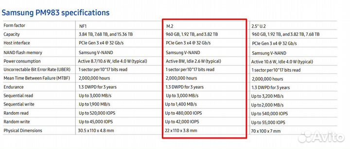 Серверный SSD nvme Samsung PM983 960 Gb (новый)