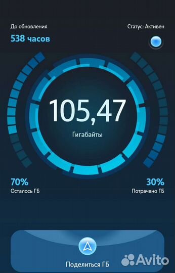 Гигабайты Теле2