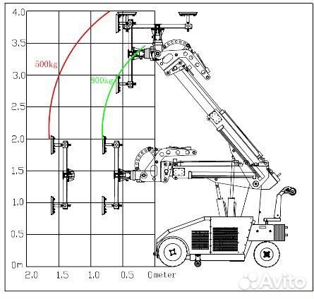 Вакуумные подёмники для стекла и сэндвич-панелей