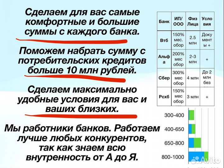 Помощь в получении кредита