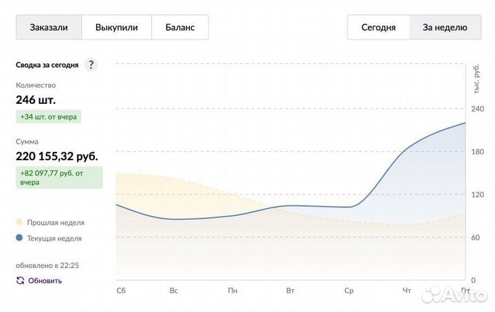 SEO-оптимизация карточек товаров на маркетплейсах