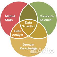 Python разработчик ботов, веб-приложений+скриптов