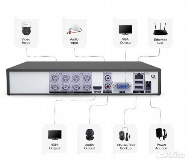 Комплект видеонаблюдения 4 камеры