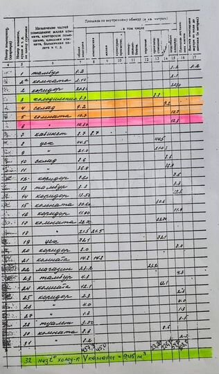 Производственное помещение в аренду, 39 м²