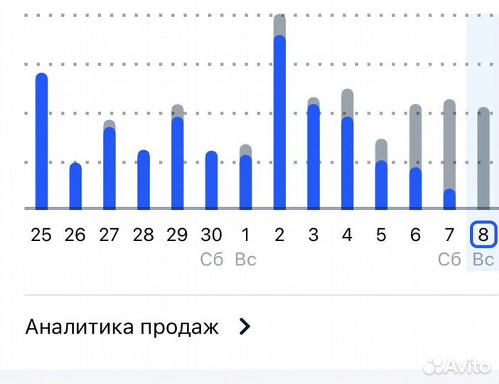 Продается готовый бизнес - магазин на Озон