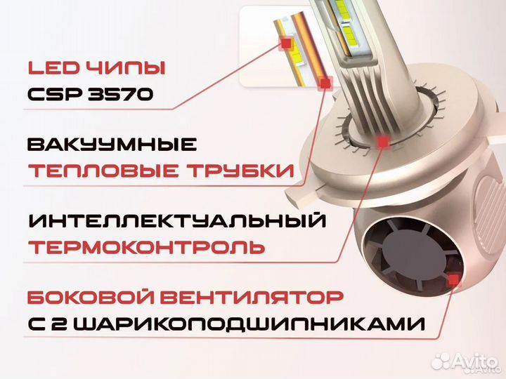 Новейшие лампы ledunion UNI-L