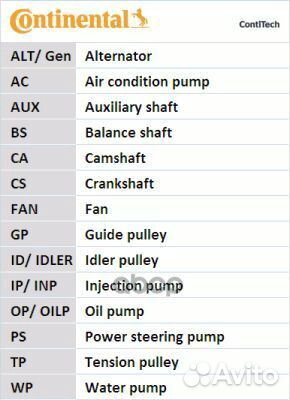 Ремень грм зубчатый LADA 110/111/112/Kalina 1.5