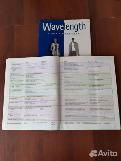 Пособия для изучения английского языка