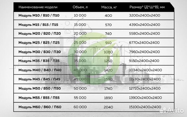 Резервуар подземный из lldpe пластика 10 кубов