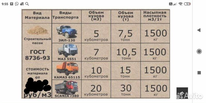 Срез асфальта,песок,бой,грунт,чернозем,навоз и т.д