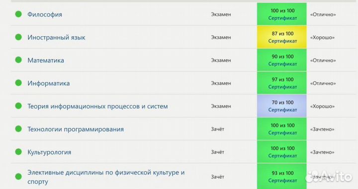 Тесты, Практика Синергия, мфпу, мти
