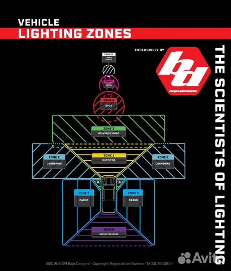 Baja designs фары для Mercedes Sprinter