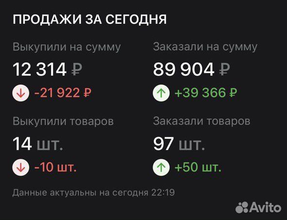 Менеджер по работе с Ozon Wildberries