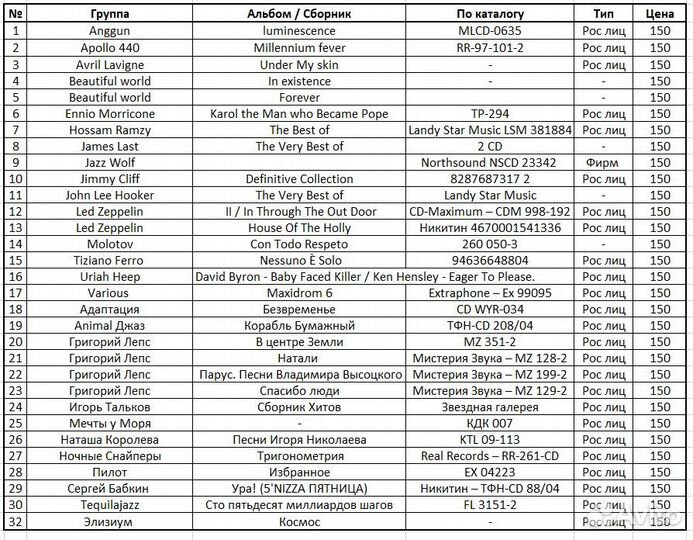 Лицензионные CD с музыкой, Обновил 27 февраля 2023