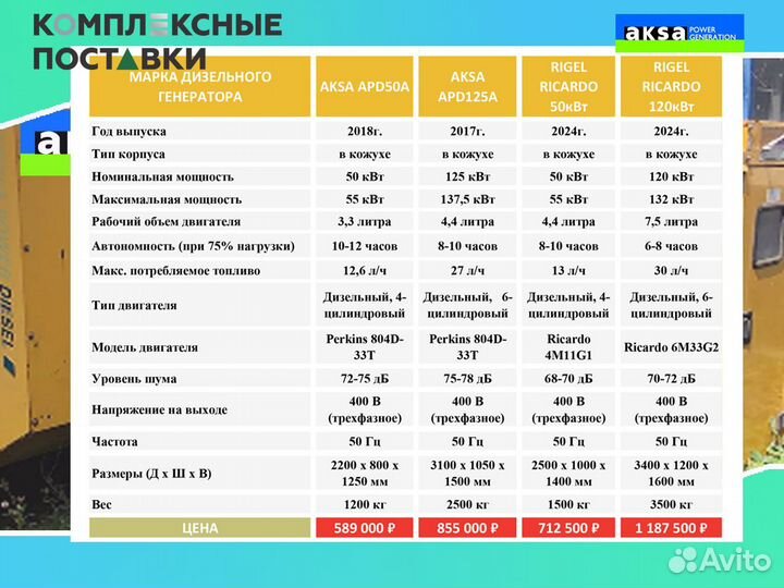 Дизельный генератор Aksa APD50A 40 кВт бу