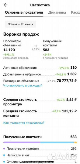 Авитолог. Постинг на Авито/Заявки/Помощь в продаже