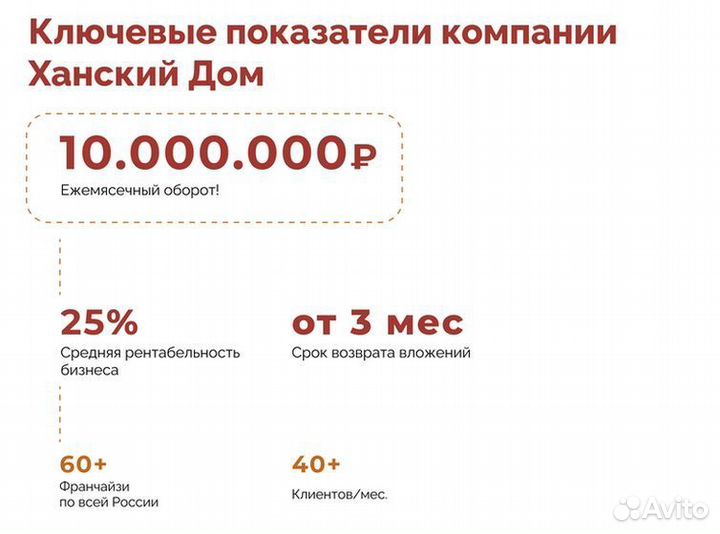 Бизнес с прибылью до 10.000.000
