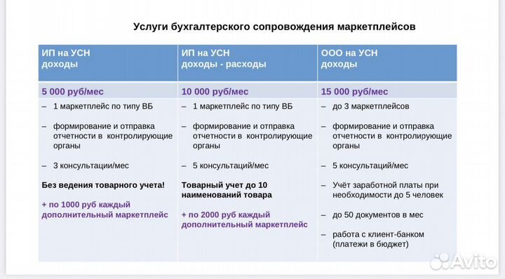 Бухгалтер маркетплейсов Wildberries, ozon, YM