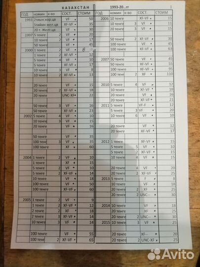Монеты Казахстана