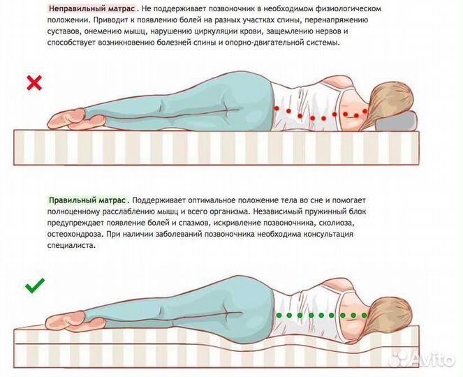 Матрасы со склада от производителя