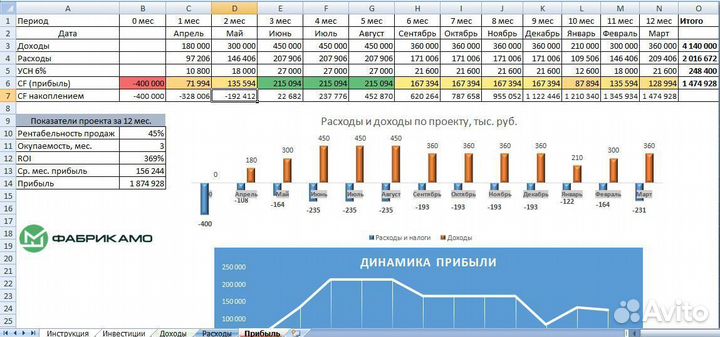 Франшиза мягких окон. Производство